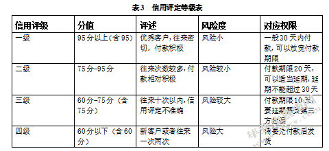 红猛装饰销售与收款内部控制活动问题及对策
