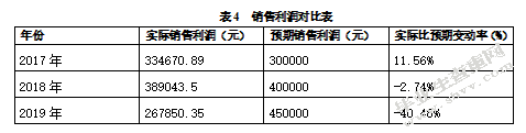 红猛装饰销售与收款内部控制活动问题及对策
