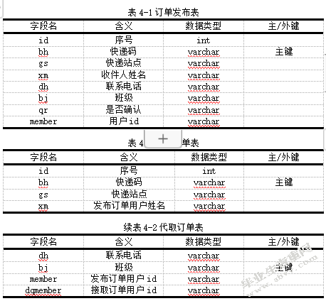 C2C快递代取系统之订单模块的设计与实现