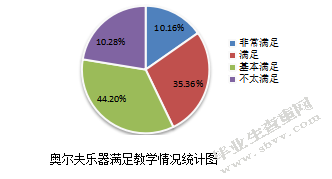 奥尔夫音乐教学法在幼儿园音乐教学中的应用分析