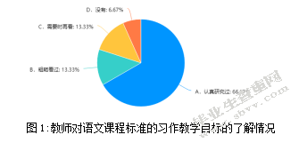 保山市隆阳区农村小学三年级语文习作教学策略的研究