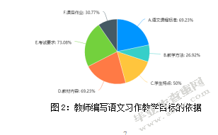 保山市隆阳区农村小学三年级语文习作教学策略的研究