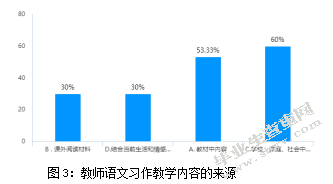 保山市隆阳区农村小学三年级语文习作教学策略的研究