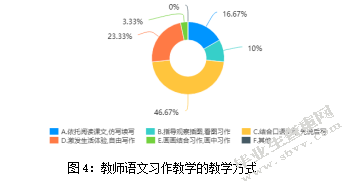 保山市隆阳区农村小学三年级语文习作教学策略的研究