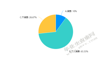 保山市隆阳区农村小学三年级语文习作教学策略的研究