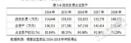 亚宝药业集团股份有限公司营运资金管理分析