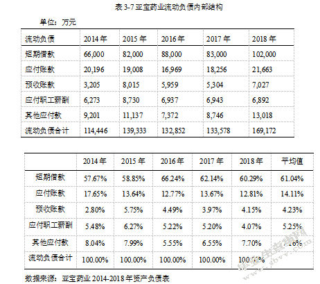 亚宝药业集团股份有限公司营运资金管理分析