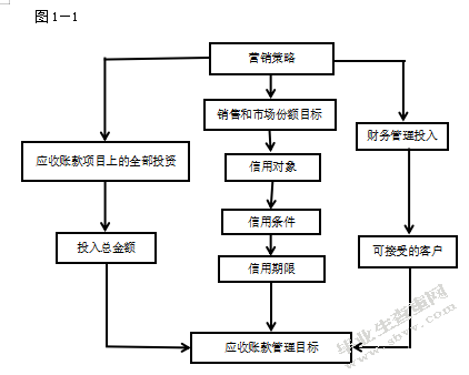 中小企业应收账款管理中存在的问题及应对策略