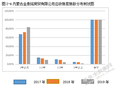 中小企业应收账款管理中存在的问题及应对策略