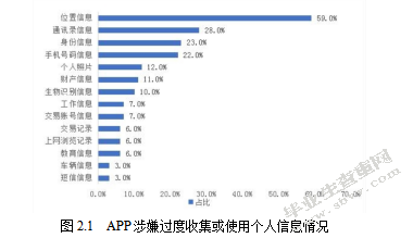 论APP用户个人信息的法律保护