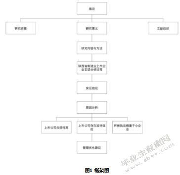 新环保法对陕西省制造业上市企业的财务绩效 影响研究新环保法对