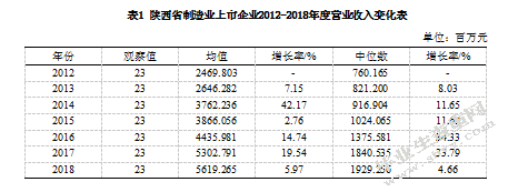 新环保法对陕西省制造业上市企业的财务绩效 影响研究新环保法对
