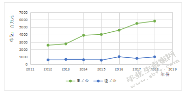 新环保法对陕西省制造业上市企业的财务绩效 影响研究新环保法对