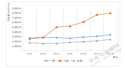 新环保法对陕西省制造业上市企业的财务绩效 影响研究新环保法对