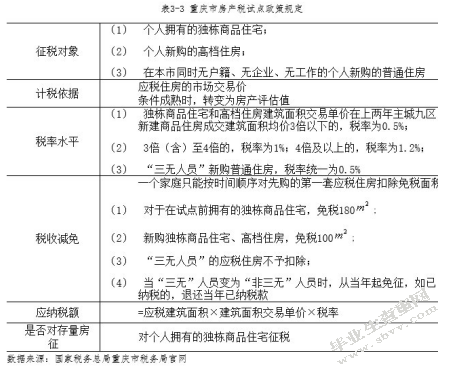 关于我国房产税改革问题研究——以沪渝试点为例