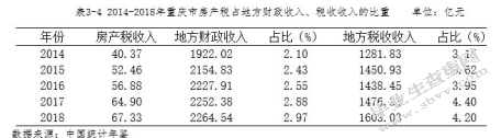 关于我国房产税改革问题研究——以沪渝试点为例