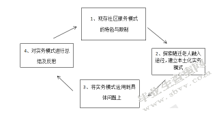 随迁老人社会融入实务研究—以D社区为例