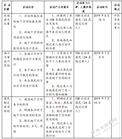随迁老人社会融入实务研究—以D社区为例