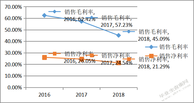 企业并购财务风险及其防范—以阿里并购饿了么为例