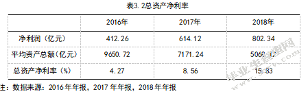企业并购财务风险及其防范—以阿里并购饿了么为例