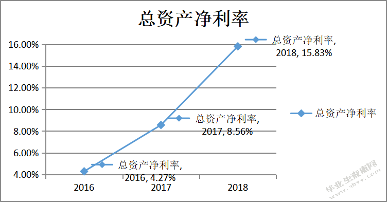 企业并购财务风险及其防范—以阿里并购饿了么为例