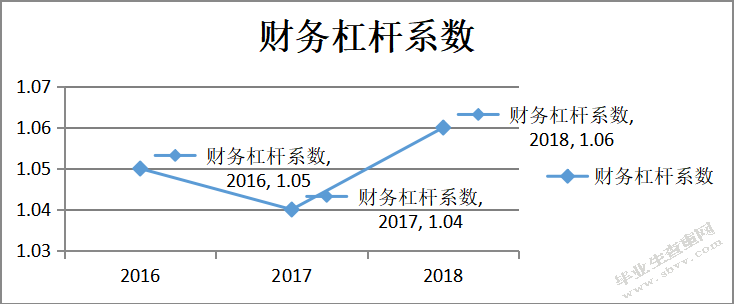 企业并购财务风险及其防范—以阿里并购饿了么为例