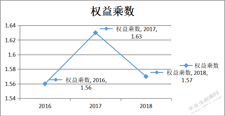 企业并购财务风险及其防范—以阿里并购饿了么为例