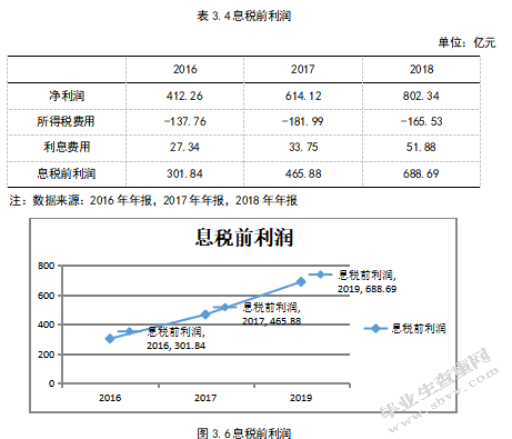 企业并购财务风险及其防范—以阿里并购饿了么为例