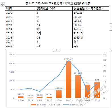 民营企业借壳上市的财务绩效研究-以汽车行业为例