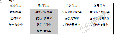 民营企业借壳上市的财务绩效研究-以汽车行业为例