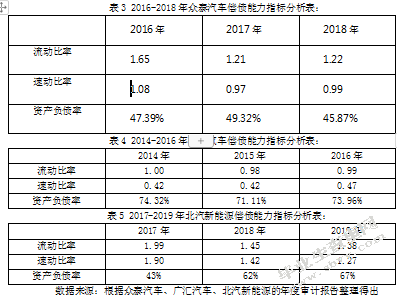 民营企业借壳上市的财务绩效研究-以汽车行业为例
