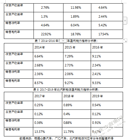 民营企业借壳上市的财务绩效研究-以汽车行业为例