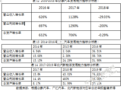 民营企业借壳上市的财务绩效研究-以汽车行业为例