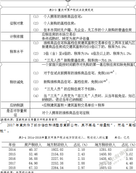 我国现行房产税制度存在的问题
