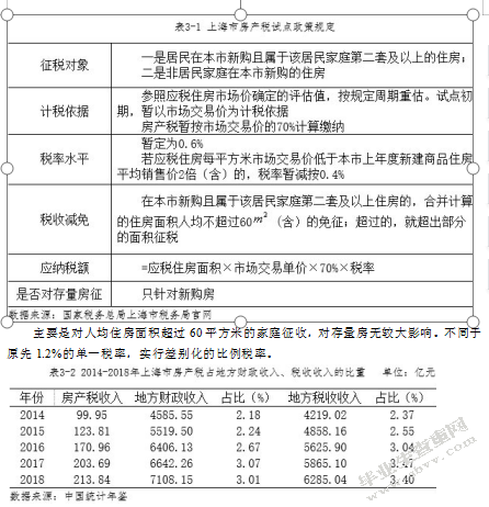 我国现行房产税制度存在的问题
