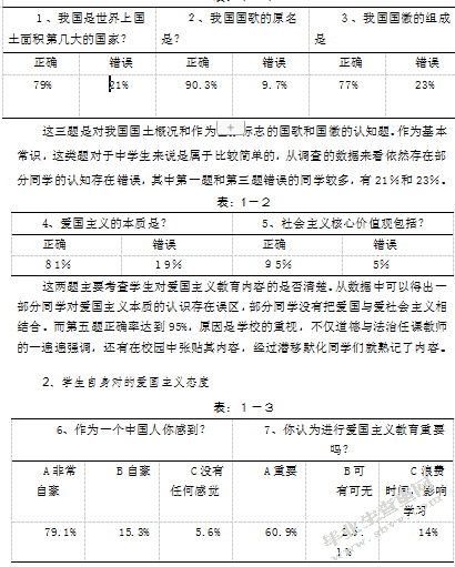巧家县老店中学看农村地区爱国主义教育