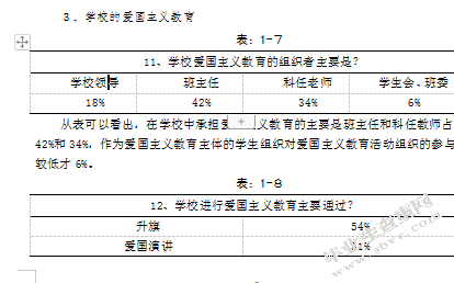 巧家县老店中学看农村地区爱国主义教育