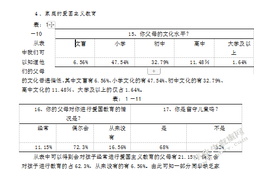 巧家县老店中学看农村地区爱国主义教育