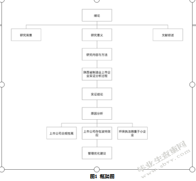 新环保法对陕西省制造业上市企业的财务绩效影响研究