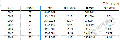 新环保法对陕西省制造业上市企业的财务绩效影响研究