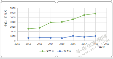 新环保法对陕西省制造业上市企业的财务绩效影响研究