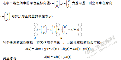 高等代数学习中直观形象思维的应用与培养