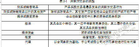 上市公司关联方交易舞弊及审计对策分析