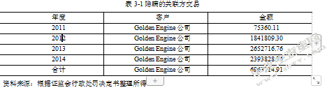 上市公司关联方交易舞弊及审计对策分析