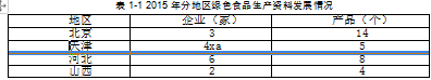 企业社区型绿色营销浅析—以绿手指为例