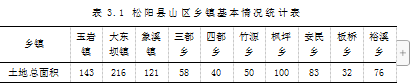 山区村级治理现状与对策分析