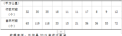 山区村级治理现状与对策分析