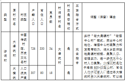 山区村级治理现状与对策分析