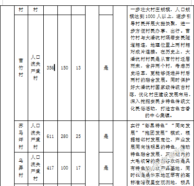 山区村级治理现状与对策分析