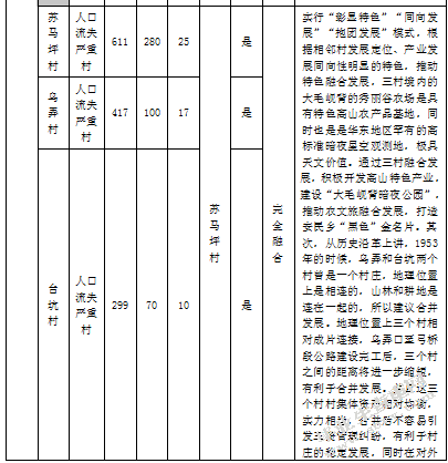 山区村级治理现状与对策分析
